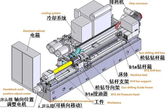 Construction Industry Cylinder Honing Machine